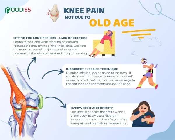 KNEE PAIN IS NOT ALWAYS CAUSED BY AGING