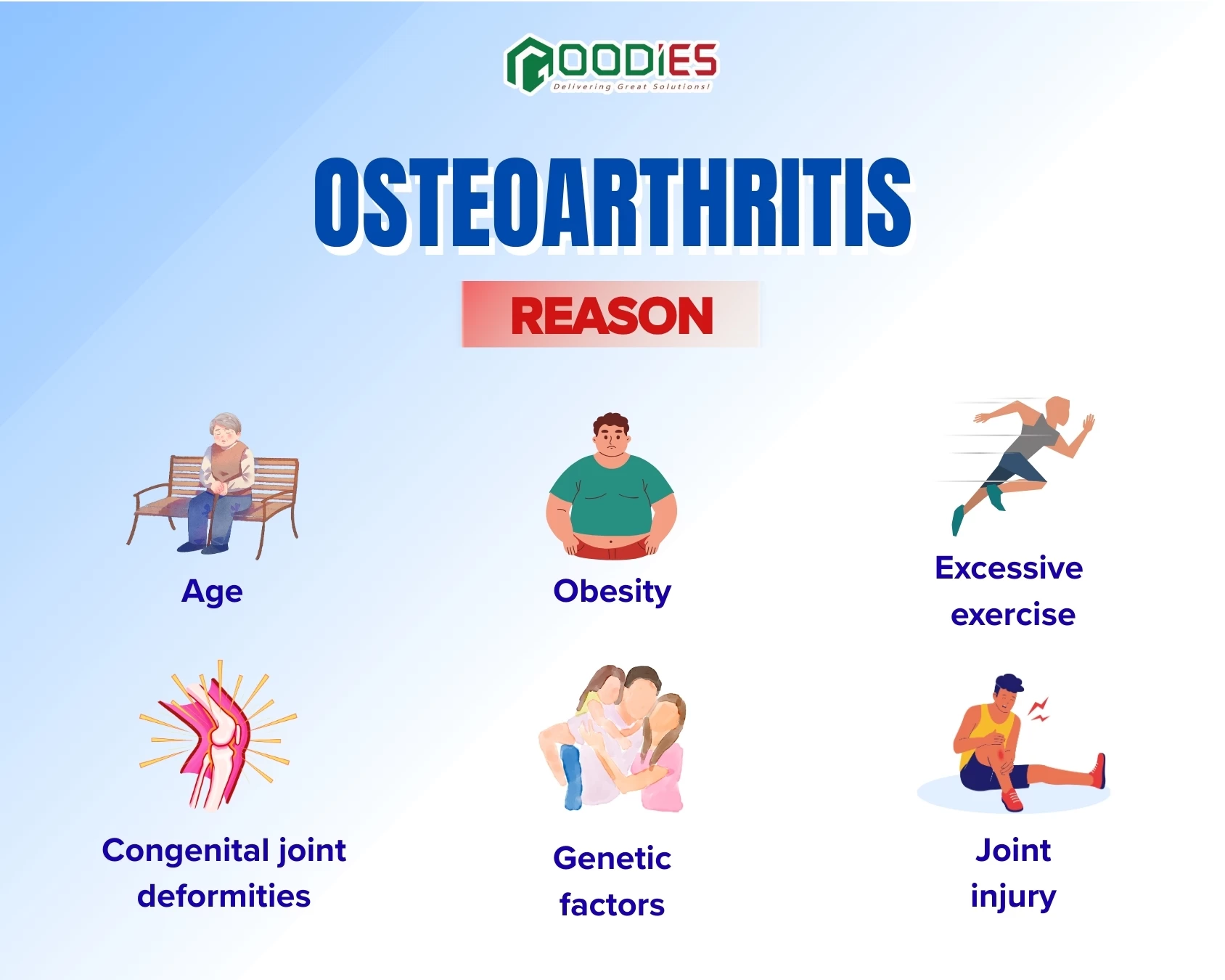 COMMON CAUSES OF OSTEOARTHRITIS – WHY DO JOINTS “AGE” OVER TIME?