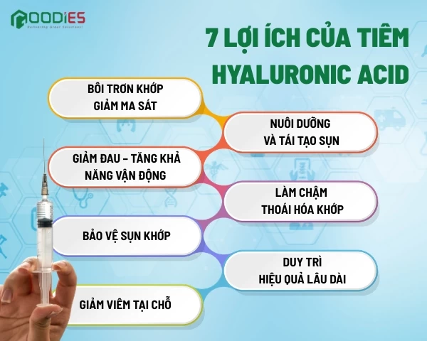 TIÊM ACID HYALURONIC VÀO KHỚP – GIẢI PHÁP HỖ TRỢ GIẢM ĐAU & PHỤC HỒI VẬN ĐỘNG